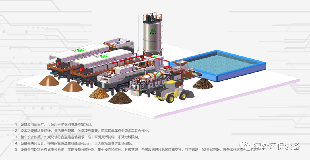 AG旗舰厅淋洗车